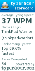 Scorecard for user thinkpadwarrior