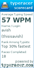 Scorecard for user thisisavish