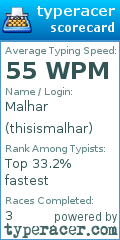 Scorecard for user thisismalhar