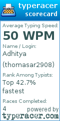 Scorecard for user thomasar2908