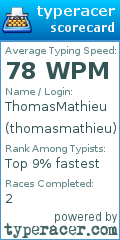 Scorecard for user thomasmathieu