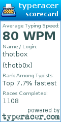 Scorecard for user thotb0x