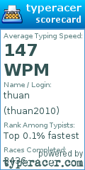 Scorecard for user thuan2010