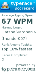Scorecard for user thunder007