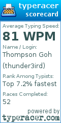 Scorecard for user thunder3ird