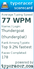 Scorecard for user thunderg0at