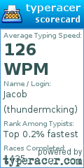 Scorecard for user thundermcking