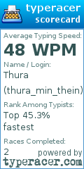 Scorecard for user thura_min_thein