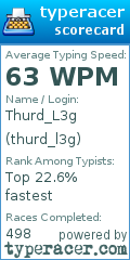 Scorecard for user thurd_l3g