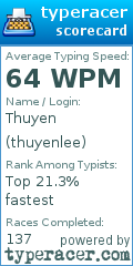 Scorecard for user thuyenlee