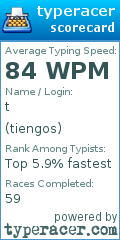 Scorecard for user tiengos