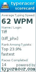 Scorecard for user tiff_phx