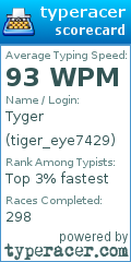 Scorecard for user tiger_eye7429