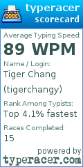 Scorecard for user tigerchangy
