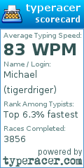 Scorecard for user tigerdriger
