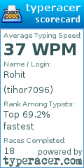 Scorecard for user tihor7096