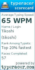 Scorecard for user tikoshi