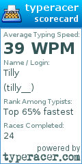 Scorecard for user tilly__