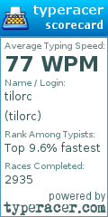 Scorecard for user tilorc