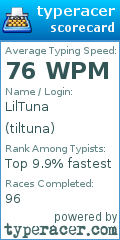 Scorecard for user tiltuna