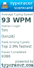 Scorecard for user tim28