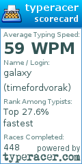 Scorecard for user timefordvorak