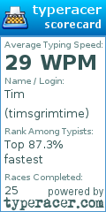Scorecard for user timsgrimtime