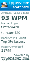 Scorecard for user timtam420