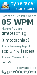 Scorecard for user timtotschlag