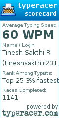 Scorecard for user tineshsakthir2311