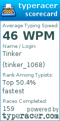 Scorecard for user tinker_1068