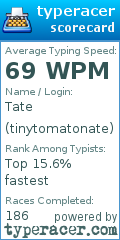 Scorecard for user tinytomatonate