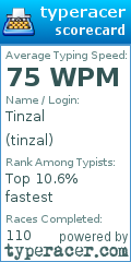 Scorecard for user tinzal