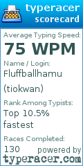 Scorecard for user tiokwan