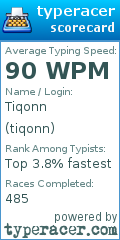 Scorecard for user tiqonn