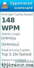 Scorecard for user tir4misu