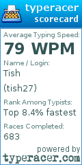 Scorecard for user tish27