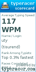 Scorecard for user tisurend