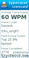 Scorecard for user titu_singh
