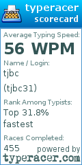 Scorecard for user tjbc31