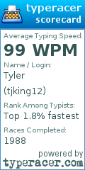 Scorecard for user tjking12