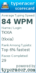 Scorecard for user tkxia