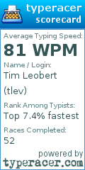 Scorecard for user tlev