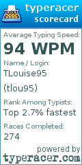 Scorecard for user tlou95