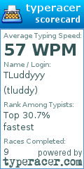 Scorecard for user tluddy