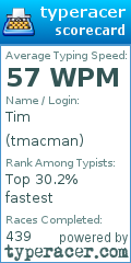 Scorecard for user tmacman