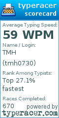 Scorecard for user tmh0730