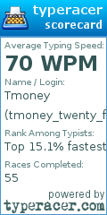 Scorecard for user tmoney_twenty_five