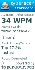 Scorecard for user tmzm
