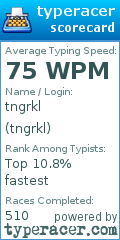 Scorecard for user tngrkl